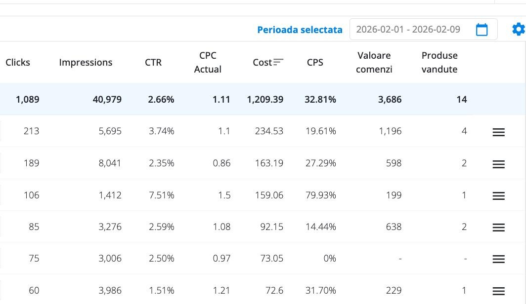 Pret si marja dupa optimizare